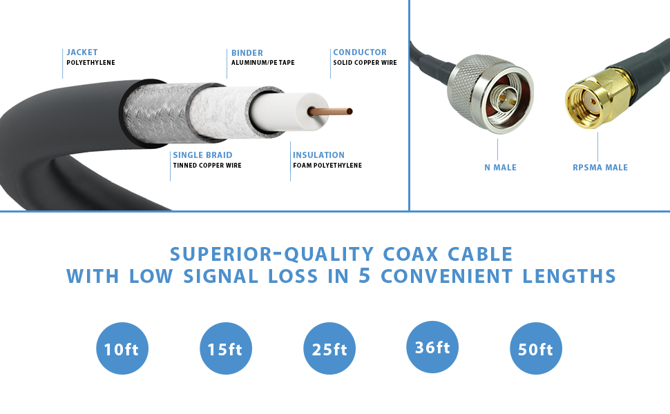 RPSMA / N Coax Extension Cable