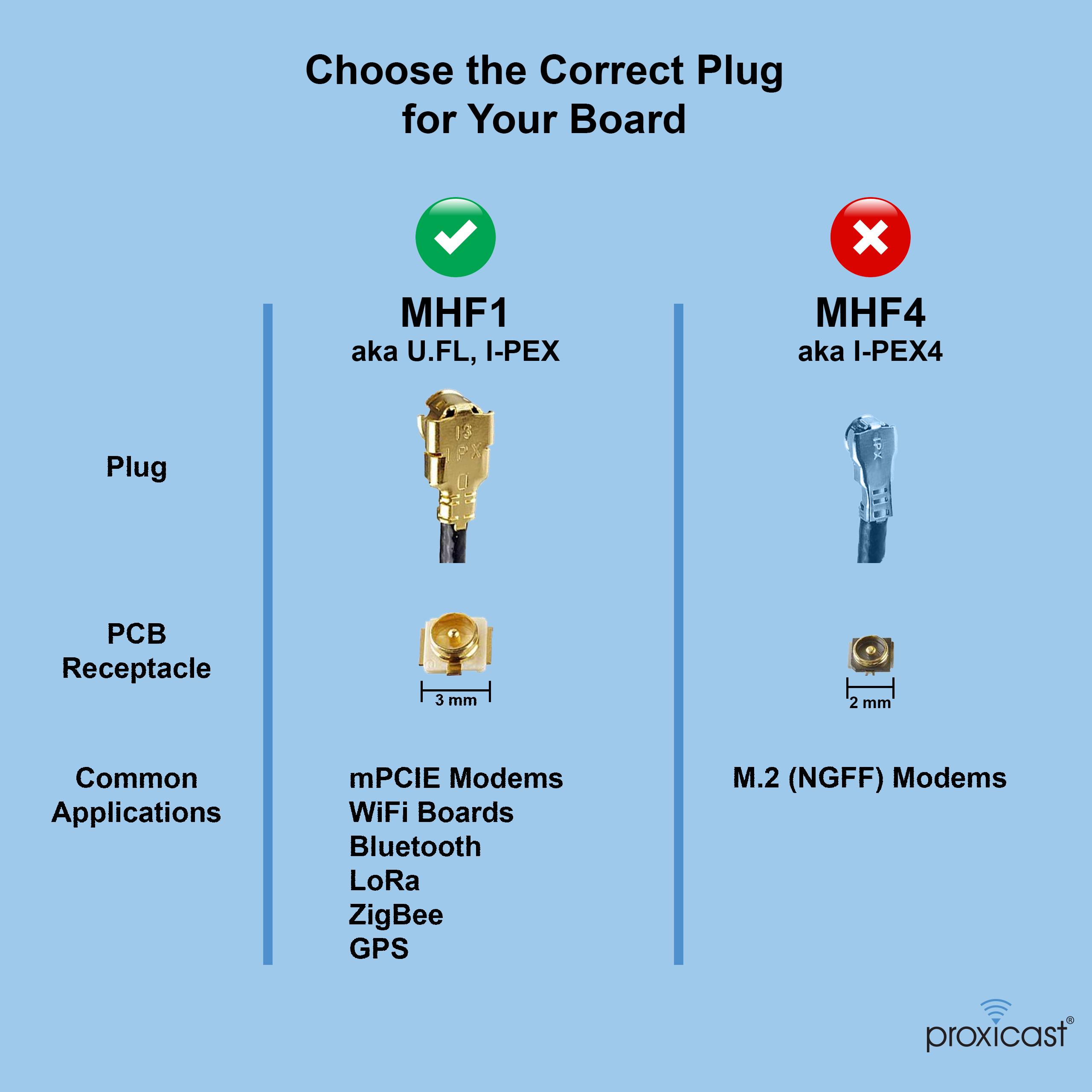 Give Frank rim Cellular Routers & Modems :: Accessories :: Proxicast 8 inch U.FL (IPEX /  MHF1) to SMA Female Ultra Low-Loss 1.37mm Coaxial Pigtail Jumper Cable for  4G, LTE, 5G, Bluetooth, ZigBee, 900 MHz,