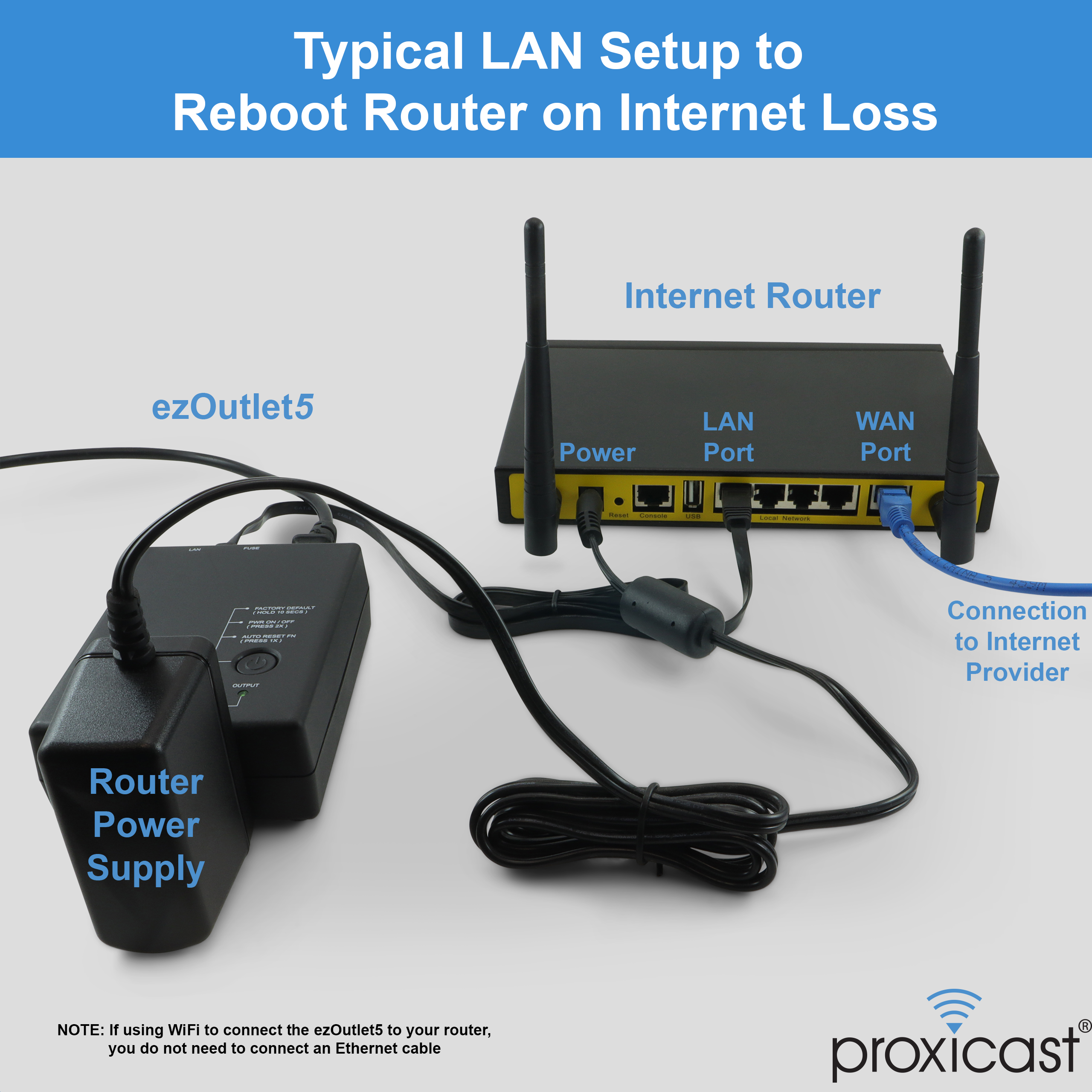 https://www.proxicast.com/shopping/images/detailed/4/PWR-EZ72b-Router.png