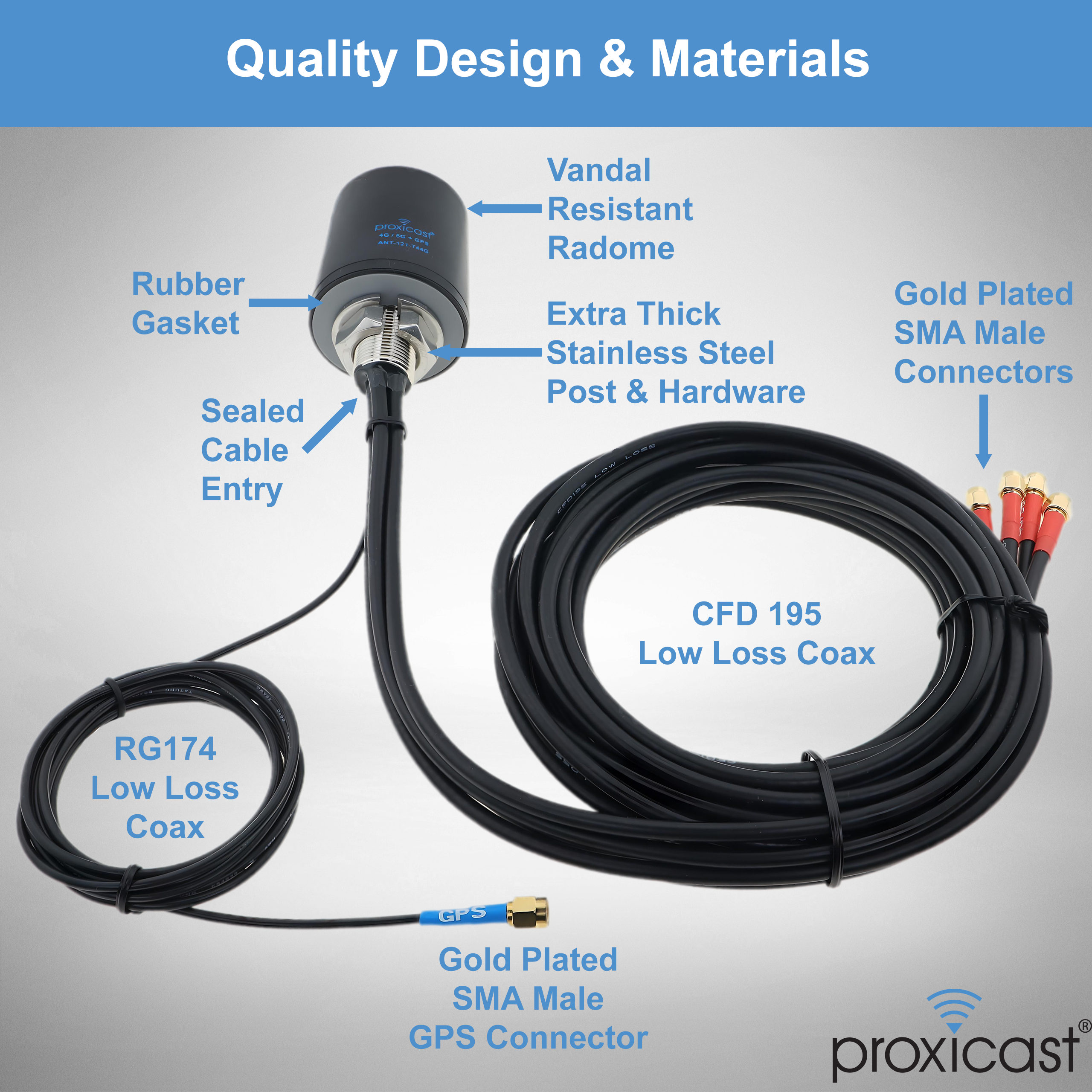 たまみ　1001 Proxicast 5-in-1 Combo 4x4 MIMO 4G/5G + GPS Low-Profile Omni