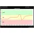 PocketPORT 2 Signal Strength History Graph