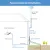 Proxicast 10 dBi High Gain 4G / LTE, 5G Omni-Directional Pole/Wall Fixed Mount Fiberglass Outdoor Antenna for Verizon, AT&T, T-Mobile & Other Cellular Networks, 4 image