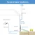 Coaxial Lightning Arrester for 0 to 6 GHz (N-Female/N-Female) - Pro-Grade Antenna Lightning Protector for 4G, LTE, 5G, Wi-Fi, 900MHz, Helium, LoRa, Ham and Other Outside Antennas, Gender: N Female / N Female - V3, 7 image