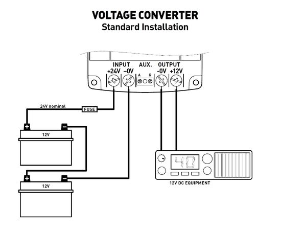 InterVOLT Voltage Converter & Power Conditioner - SVCi241225G2