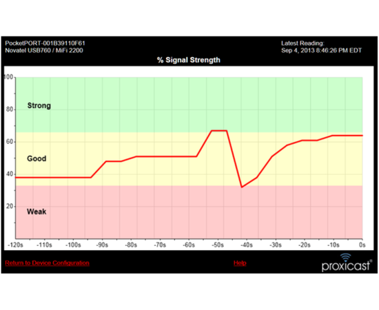 PocketPORT 2 Signal Strength History Graph