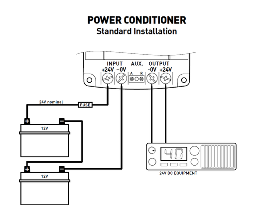 interVOLT 24V DC 20 Amp Isolated Power Conditioner – Model SPCi242420G2, Max Current Rating: 20A, 7 image