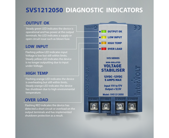 interVOLT Rugged 12V/5A (62W) DC Voltage Stabilizer / Regulator / Power Conditioner - Non-Isolated Heavy Duty Switchmode (Model SVS1212050), 2 image