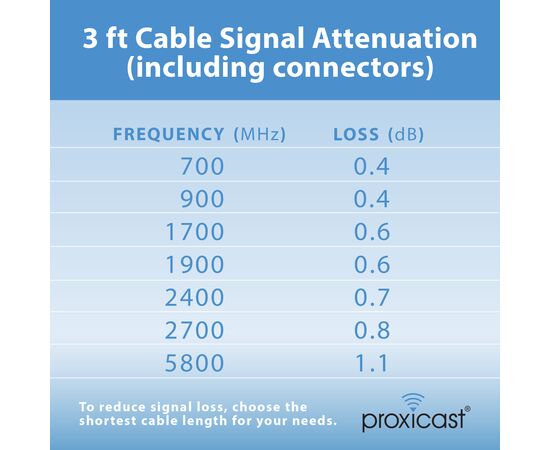 Proxicast Low-Loss Coax Extension Cable (50 Ohm) - SMA Male to N Male - for 4G/LTE/5G/Ham/ADS-B/GPS/RF Radio to Antenna or Surge Arrester Use (Not for TV or WiFi), Length: 3 ft (CFD 195), 7 image