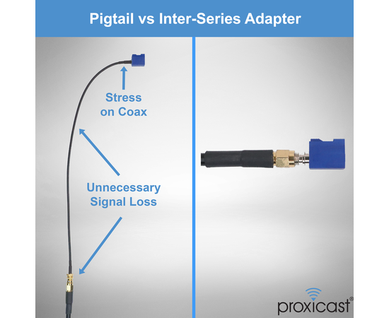 Proxicast FAKRA C to SMA Female Interseries Adapter - Signal Blue for GPS & Navigation SMA Antenna Coax Cables, 5 image