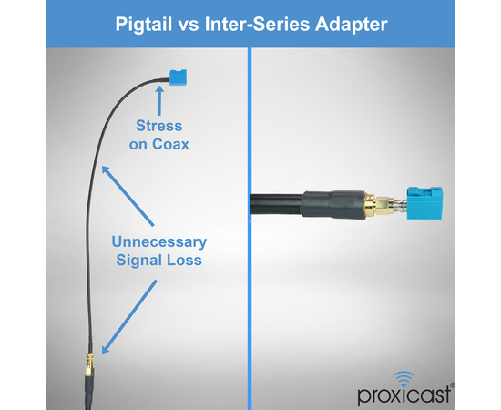 Proxicast FAKRA Z to SMA Female Interseries Adapter - Waterblue Universal Compatibility for AM/FM, Satellite Radio, GPS, 4G/5G Cellular, Bluetooth and Other SMA Coax Cables, 5 image