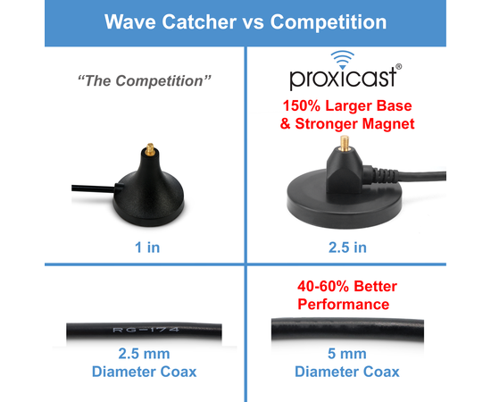 Proxicast 4G/5G Wideband Spiral Magnetic Antenna 6-8 dBi with SMA & TS9 Connectors Compatible with AT&T Nighthawk, Verizon Jetpack, Cradlepoint, Pepwave, MoFi, Digi, Sierra and others - 2 Pack, 4 image