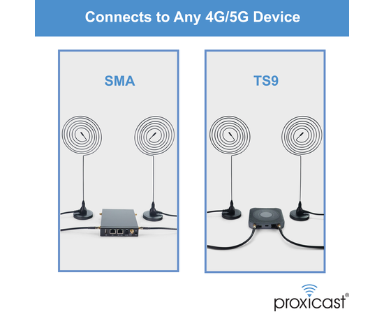 Proxicast 4G/5G Wideband Spiral Magnetic Antenna 6-8 dBi with SMA & TS9 Connectors Compatible with AT&T Nighthawk, Verizon Jetpack, Cradlepoint, Pepwave, MoFi, Digi, Sierra and others - 2 Pack, 5 image