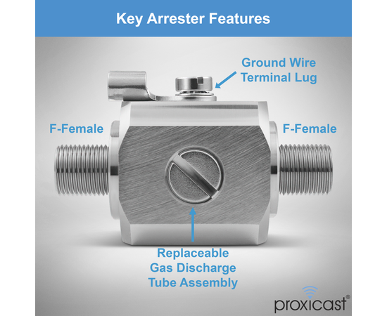 Coaxial Lightning Arrester/Suppressor with 75 Ohm F Female Connectors - Pro-Grade Coax Cable Surge Protector for Television (TV) / Satellite Dish Antennas & Cable Internet Use, Gender: F Female / F Female, 5 image