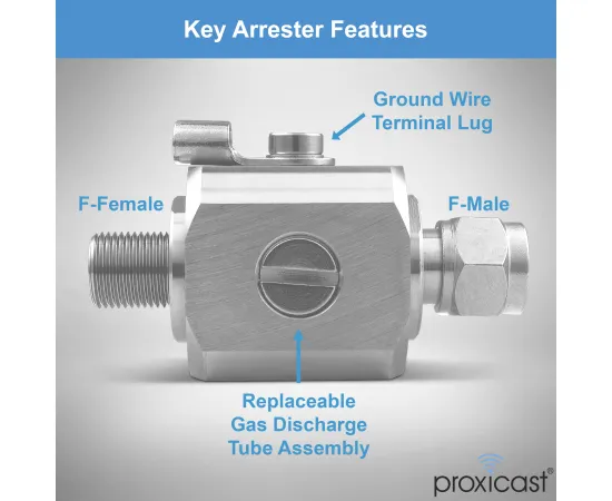 Coaxial Lightning Arrester/Suppressor with Male/Female 75 Ohm F Connectors - Pro-Grade Coax Cable Surge Protector for Television (TV) / Satellite Dish Antennas & Cable, Gender: F Male / F Female, 5 image