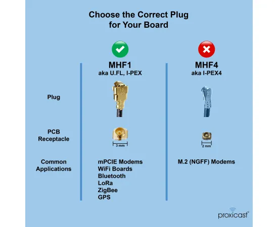 Proxicast 8 inch U.FL (IPEX / MHF1) to SMA Female Ultra Low-Loss 1.37mm Coaxial Pigtail Jumper Cable for 4G, LTE, 5G, Bluetooth, ZigBee, 900 MHz, LoRa, GPS, Drone, RC and Video Radio Antennas - 2 Pack, IPEX Pigtail Type: SMA Female, 9 image