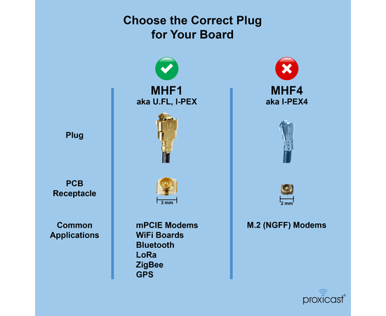 Proxicast 8 inch U.FL (IPEX) to RP-SMA Female Ultra Low-Loss 1.37mm Coaxial Pigtail Jumper Cable for Wi-Fi, Bluetooth, ZigBee, 900 MHz, LoRa, Helium and Other Radio & Antenna Systems - 2 Pack, IPEX Pigtail Type: RPSMA Female, 9 image