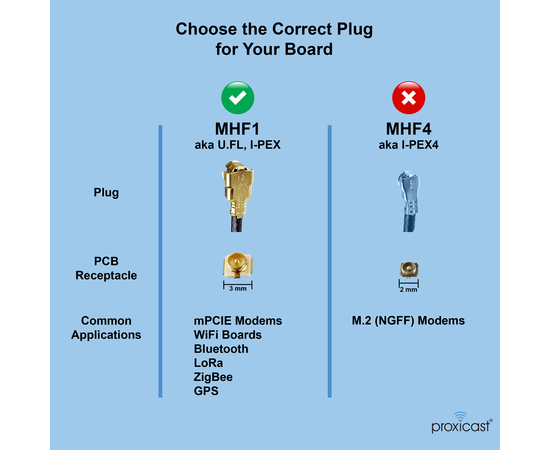 Proxicast 8 inch U.FL (IPEX) to N Female Ultra Low-Loss 1.37mm Coaxial Pigtail Jumper Cable for 4G, LTE, 5G, WiFi, Bluetooth, ZigBee, 900 MHz, LoRa, Helium, GPS and Other Radio & Antenna Systems, IPEX Pigtail Type: N Female, 7 image Proxicast 8 inch U.FL (IPEX) to N Female Ultra Low-Loss 1.37mm Coaxial Pigtail Jumper Cable for 4G, LTE, 5G, WiFi, Bluetooth, ZigBee, 900 MHz, LoRa, Helium, GPS and Other Radio & Antenna Systems, IPEX Pigtail Type: N Female, 7 image