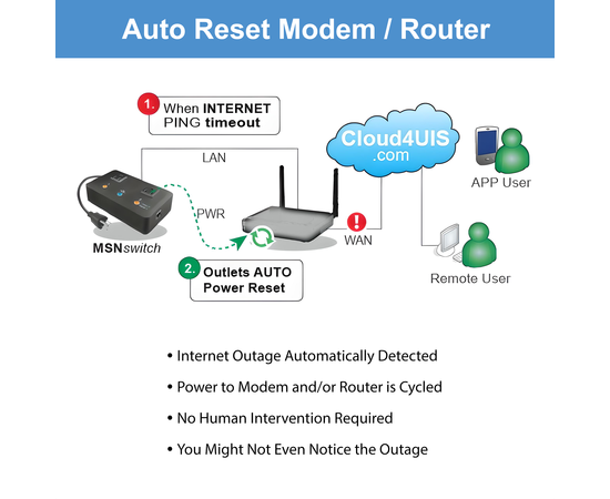 MSNSwitch2 Internet Enabled IP Remote Power Switch with Reboot - Control via Smartphone App, Cloud Service, Web Browser, API, Skype or Google Chat - 2 Independent AC Power Outlets (Model UIS-722b), 2 image