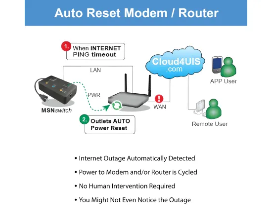 MSNSwitch2 Internet Enabled IP Remote Power Switch with Reboot - Control via Smartphone App, Cloud Service, Web Browser or API - 2 Independent AC Power Outlets (Model UIS-722b), MSNSwitch Variants: Standard, 2 image