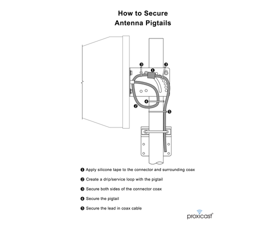 Proxicast 9/11 dBi Ultra Broadband High Gain 4G / 5G / CBRS / Wi-Fi / Public Safety Band Fixed Mount Outdoor LPDA Directional Antenna (600-6000 MHz), 9 image