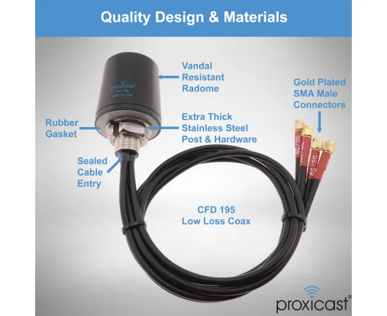 Proxicast Pro-Grade 4x4 MIMO 4G/5G Vandal Resistant Low-Profile Through-Hole Mount Omni-Directional Antenna, Color: Black, Cable Length: 6 ft, 6 image