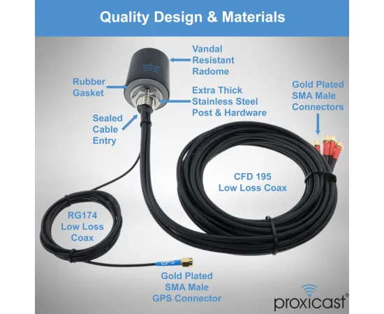 Proxicast Pro-Grade 5-in-1 Combo Antenna - 4x4 MIMO 5G + GPS - Vandal Resistant Low Profile Omnidirectional Hole Mount, Color: White, Cable Length: 6 ft, 7 image