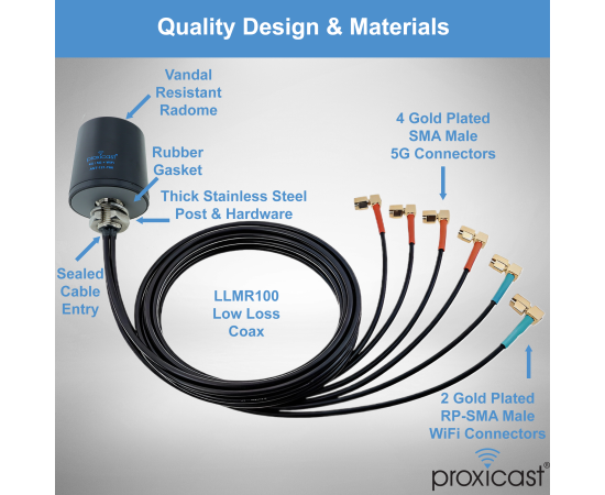 Proxicast Pro-Grade 6-in-1 Low-Profile Omni-Directional MIMO Through Hole Mount Antenna - (4x 5G + 2x WiFi) - 2 ft Coax - Black, 7 image