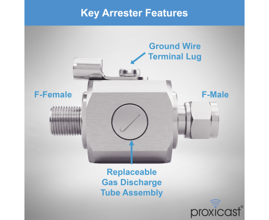 Coaxial Lightning Arrester/Suppressor with Male/Female 75 Ohm F Connectors - Pro-Grade Coax Cable Surge Protector for Television (TV) / Satellite Dish Antennas & Cable, Gender: F Male / F Female - V3, 4 image