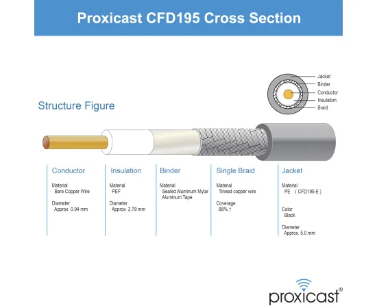 Proxicast Low-Loss Coax Jumper Cable (50 Ohm) - N-Male to N-Male - Radio to Surge Arrestor or Antenna, Cable Length: 10 ft (CFD 195), 5 image