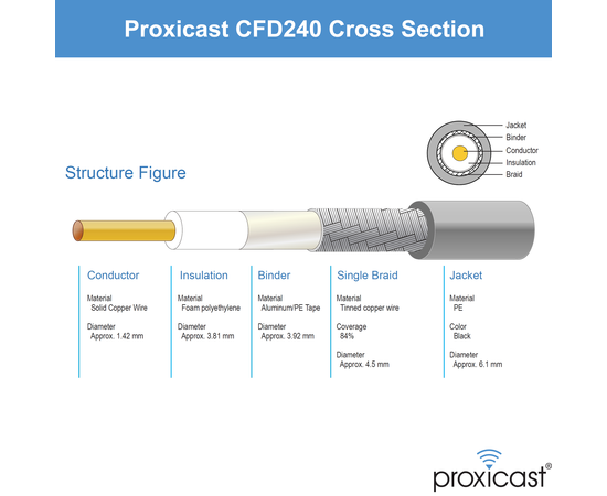 Proxicast Low-Loss Coax Extension Cable (50 Ohm) - SMA Male to N Male - for 4G/LTE/5G/Ham/ADS-B/GPS/RF Radio to Antenna or Surge Arrester Use (Not for TV or WiFi), Length: 3 ft (CFD 240), 6 image