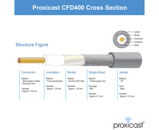 Proxicast Low-Loss Coax Extension Cable (50 Ohm) - SMA Male to N Male - for 4G/LTE/5G/Ham/ADS-B/GPS/RF Radio to Antenna or Surge Arrester Use (Not for TV or WiFi), Length: 50 ft (CFD 400), 6 image