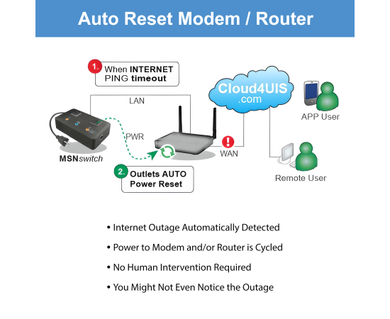 MSNSwitch2 Internet Enabled IP Remote Power Switch with Reboot - Control via Smartphone App, Cloud Service, Web Browser or API - 2 Independent AC Power Outlets (Model UIS-722T), 2 image