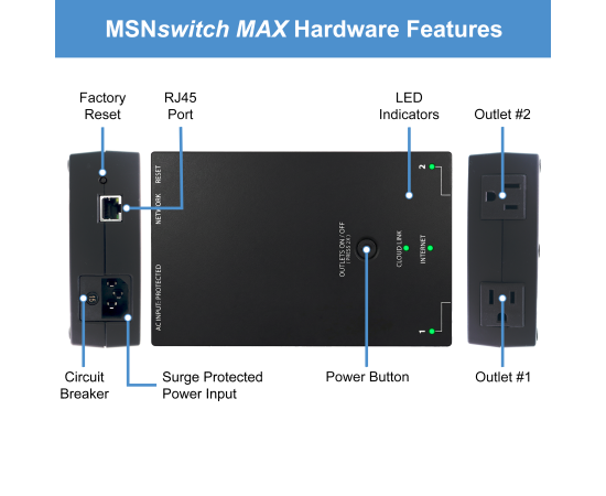MSNswitch MAX 2-Outlet Internet Enabled Power Switch with Auto Reboot, Power Metering, Surge Protection & Noise Filtration - Ethernet & WiFi - Control via Smartphone, Cloud or API (Model UIS-801bc), MSNSwitch Variants: MAX, 8 image