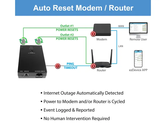 MSNswitch MAX 2-Outlet Internet Enabled Power Switch with Auto Reboot, Power Metering, Surge Protection & Noise Filtration - Ethernet & WiFi - Control via Smartphone, Cloud or API (Model UIS-801bc), MSNSwitch Variants: MAX, 4 image
