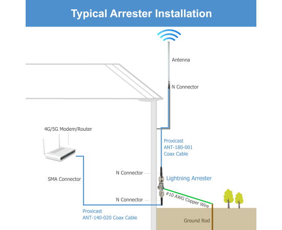 Coaxial Lightning Arrester for 0 to 6 GHz (N-Female/N-Female) - Pro-Grade Antenna Lightning Protector for 4G, LTE, 5G, Wi-Fi, 900MHz, Helium, LoRa, Ham and Other Outside Antennas, 7 image